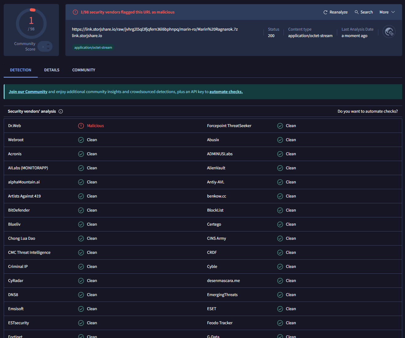 VirusTotal scan results showing clean status